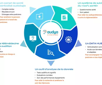 La plateforme Audya, partenaire de MCA